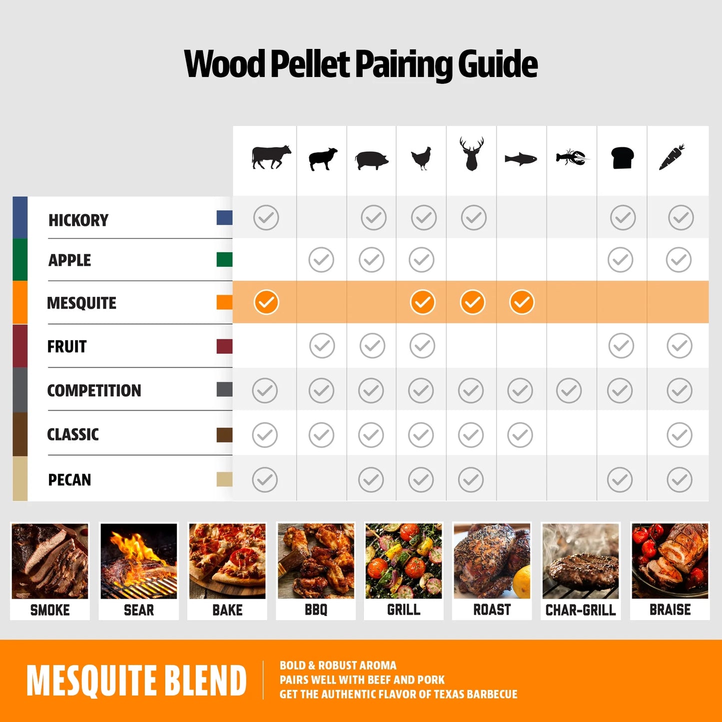 100% All-Natural Hardwood Mesquite BBQ Grilling Pellets, 20 Pound Bag