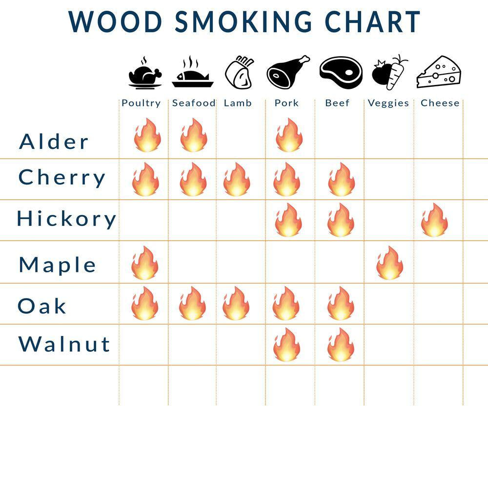 2 Lbs. Maple Smoking Wood Chunks