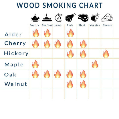 2 Lbs. Maple Smoking Wood Chunks
